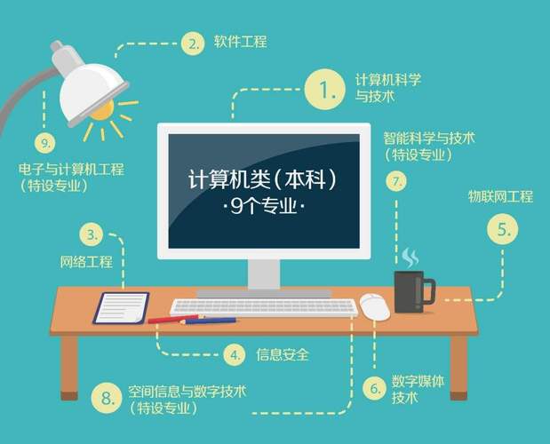 計(jì)算機(jī)硬件開發(fā) 在計(jì)算機(jī)專業(yè)中的熱度解析與未來展望