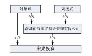 從股權(quán)穿透圖看京東錦泉與西藏宏兆投資的關(guān)聯(lián)——基于科大智能公告的資產(chǎn)管理分析